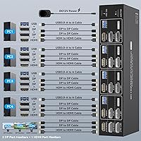TJCXELE 4K 144Hz HDMI + DisplayPort KVM Switch for 4 Computers, 3 Monitors — image 2