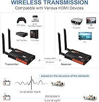 Weeryyi Wireless HDMI Transmitter and Receiver 1080p — image 2