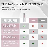 IsoSensuals CURVE Butt Enhancement Cream 180mL — image 6