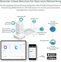 TP-Link ER7206 Multi-WAN VPN Router — image 4