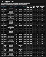 ASRock B850i Lightning WiFi Mini ITX Motherboard — image 7
