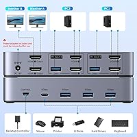 UGREEN HDMI KVM Switch 2 Monitors 2 Computers 4K@60Hz — image 3