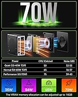 GMKtec Nucbox M7 Mini PC, AMD Ryzen 7 PRO 6850H, 32GB RAM, 2TB SSD — image 6