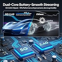 LZLOO Wireless HDMI Transmitter and Receiver 4K — image 3