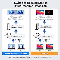 Cable Matters 20Gbps USB C Switch for 2 Computers — image 5