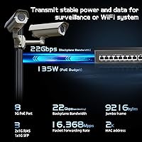 Binardat F19-163GSP 19-Port POE Switch — image 4