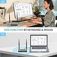 AIMIBO A8 Wireless HDMI Transmitter & Receiver 1080P — image 5