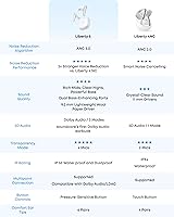 Soundcore Liberty 5 by Anker Wireless Earbuds — image 7