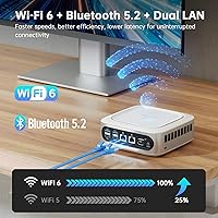 CyberGeek T1 Mini PC, 11th Gen Intel Core i9-11900H, 16GB RAM, 1TB SSD — image 7