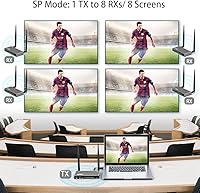 AIMIBO A8 Wireless HDMI Transmitter & Receiver 1080P — image 4