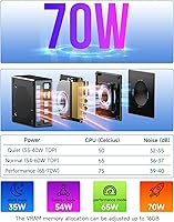 GMKtec K8 Plus AMD Ryzen 7 8845HS Mini PC, 32GB RAM, 2TB SSD — image 7