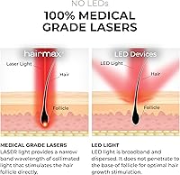 Hairmax RegrowMD Laser Hair Growth Cap — image 6