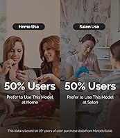 MelodySusie SC300F Professional Rechargeable Nail Drill — image 7