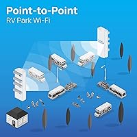 EnGenius ENH500-AX Outdoor Wireless Bridge — image 6