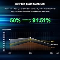 SAMA GT 850 Black Power Supply — image 3