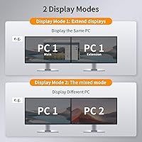 TESmart HKS402-P23 USB 3.0 HDMI KVM Switch 2 Monitors 4 Computers 4K@60Hz — image 3