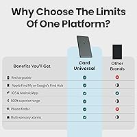 Pebblebee Tracker Card Universal — image 5