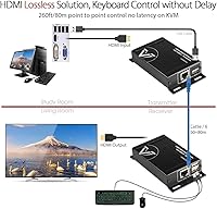 AV Access HDEX80-KVM HDMI KVM USB Extender — image 3