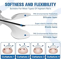 Asinkiher Titanium Alloy Ingrown Toenail Treatment Kit — image 2