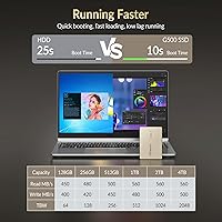 GiGimundo G500 1TB 2.5″ SATA SSD — image 2