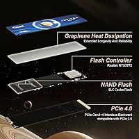 Fikwot FX660 1TB M.2 SSD — image 3