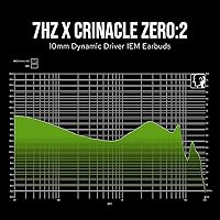 Linsoul 7Hz x Crinacle Zero:2 IEM — image 5