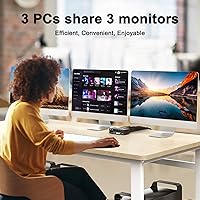 Camgeet KVM Switch 3 Monitors 3 Computers HDMI+2 DisplayPort — image 2