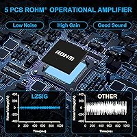 LZSIG 4-Channel Headphone Amplifier — image 5