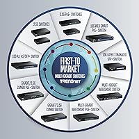 TRENDnet TPE-E100 Gigabit PoE+ Repeater/Amplifier — image 6