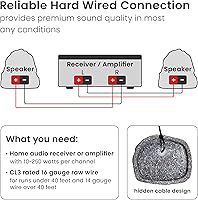 Theater Solutions 4R4G Outdoor Rock Speakers — image 3