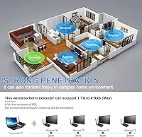 Weeryyi Wireless HDMI Transmitter and Receiver 1080p — image 6