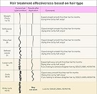 Moroccan Keratin Blowout Brazilian Keratin Hair Treatment 120mL — image 2