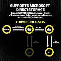 Corsair MP700 Elite 2TB PCIe 5.0 NVMe M.2 SSD — image 8