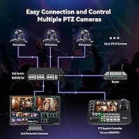 Tenveo VHD630A-NDI PTZ Camera Bundle — image 7