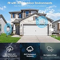 WAVLINK AX3000 WiFi 6 Outdoor WiFi Extender — image 4