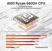 FIREBAT Mini PC AM02, AMD Ryzen 6600H, 16GB RAM, 512GB SSD — image 3