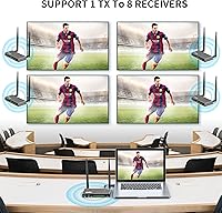 AIMIBO Wireless HDMI Receiver 1 TX to 8 RXs — image 4