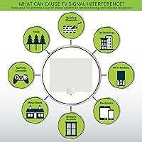 Mohu Leaf Plus Amplified Indoor TV Antenna — image 12