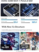 MINISFORUM UN1290 Mini PC, Core i9-12900HK, 32GB RAM, 512GB SSD — image 7