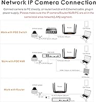Vonnision H.265 HD 1080P Security POE PTZ Dome Camera — image 6