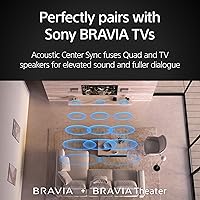 Sony BRAVIA Theater Quad HT-A9M2 — image 10