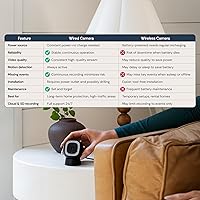 LUNA HOME Luna Magnet Cam — image 4