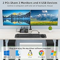 ANGEET HDMI KVM Switch 2 Monitors 2 Computers 4K@60Hz — image 2