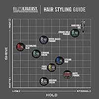 Billy Jealousy Headlock Hair Molding Cream 3oz — image 8