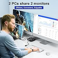 Camgeet USB 3.0 HDMI KVM Switch for 2 Computers — image 2