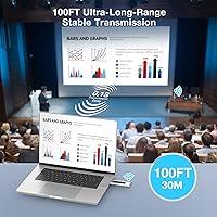 BRAIDOL G03 Wireless HDMI Transmitter and Receiver — image 5