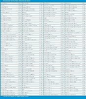 Videtel Prepaid Calling Card $25 USD — image 4