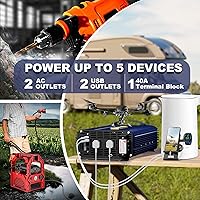 VOLTWORKS VS-1500SCR 1500W Pure Sine Wave Inverter — image 6