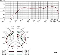 AKG D7 Professional Dynamic Microphone — image 2