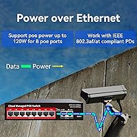 STEAMEMO 8-Port PoE+ Switch 120W — image 2